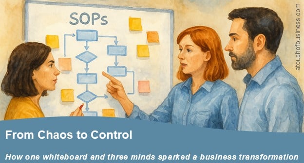 Team collaborating at a whiteboard to create standard operating procedures in a small office setting.